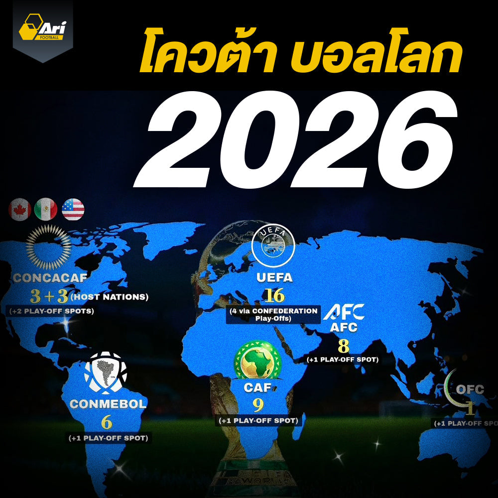 สรุปโควต้า บอลโลก 2026 48 ทีม และโอกาสครั้งประวัติศาสตร์ของทวีปเอเชีย